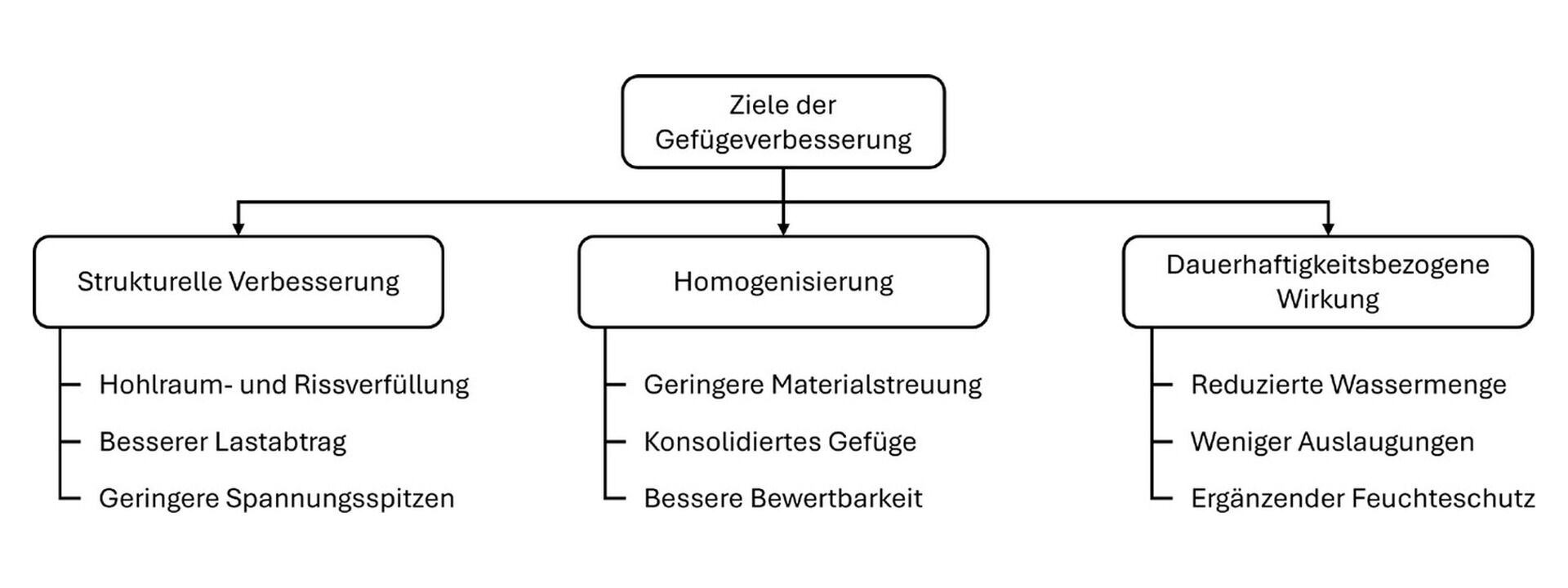 News Details LPI Ingenieurgesellschaft mbH      