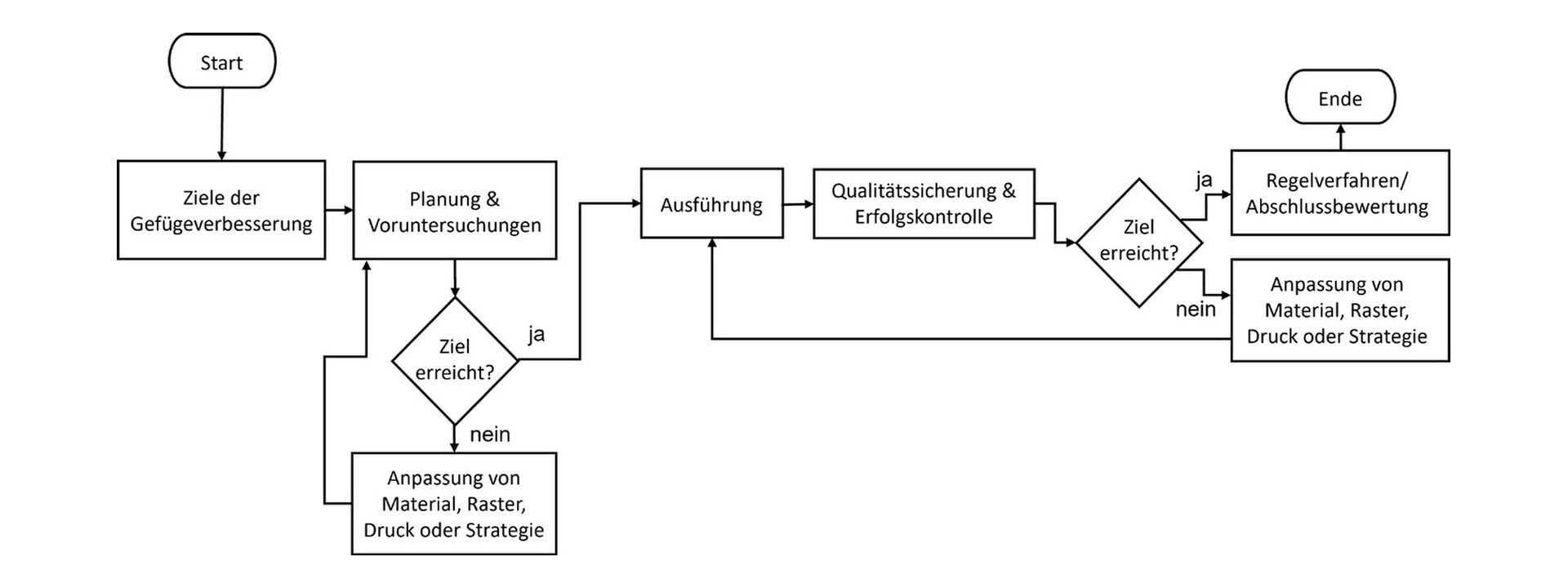 News Details LPI Ingenieurgesellschaft mbH      