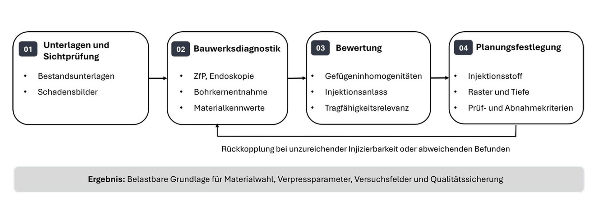 News Details LPI Ingenieurgesellschaft mbH      